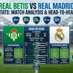 Real Betis vs Real Madrid Stats