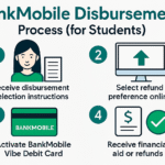 BankMobile Disbursement