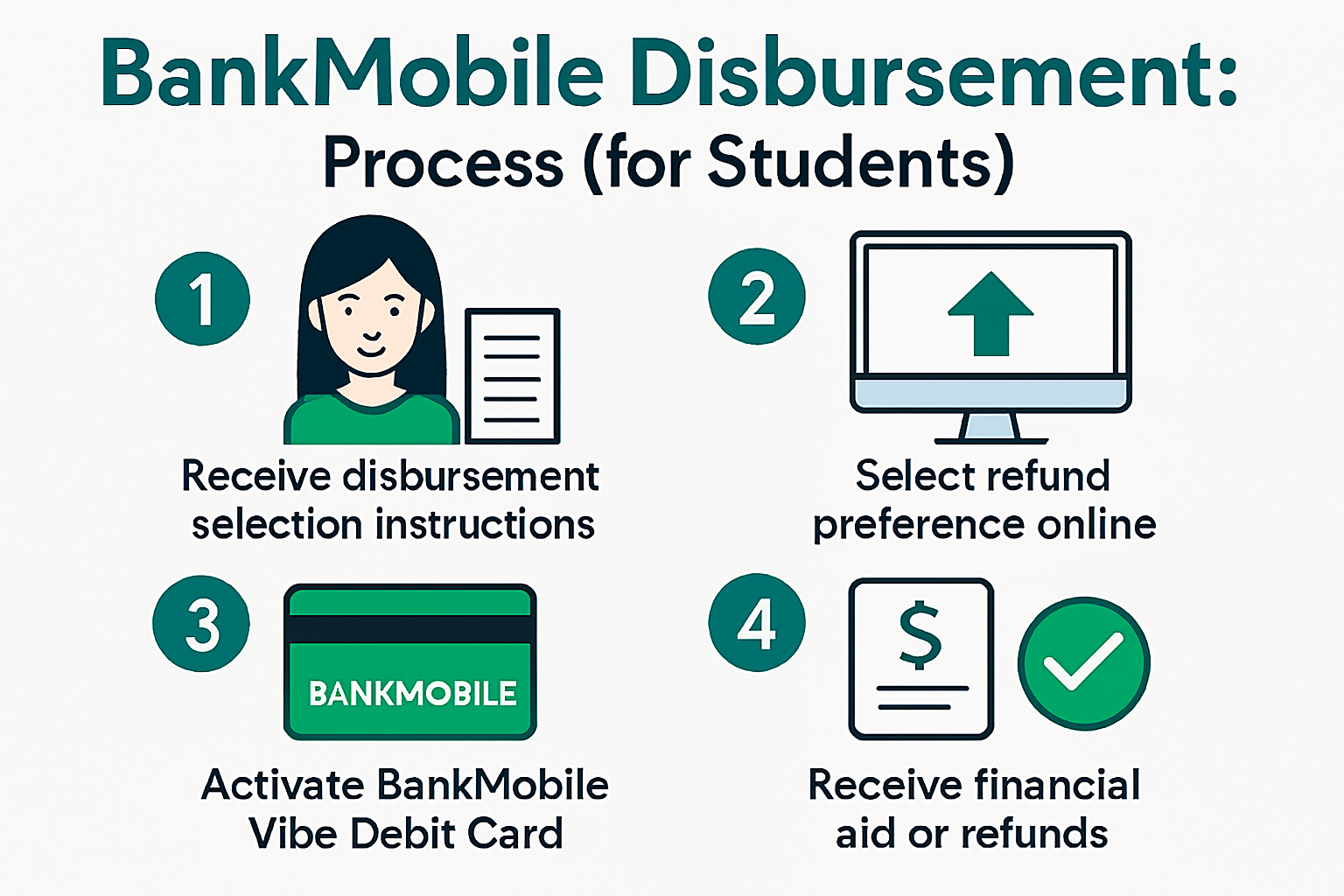 BankMobile Disbursement