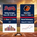 atlanta braves vs baltimore orioles match player stats